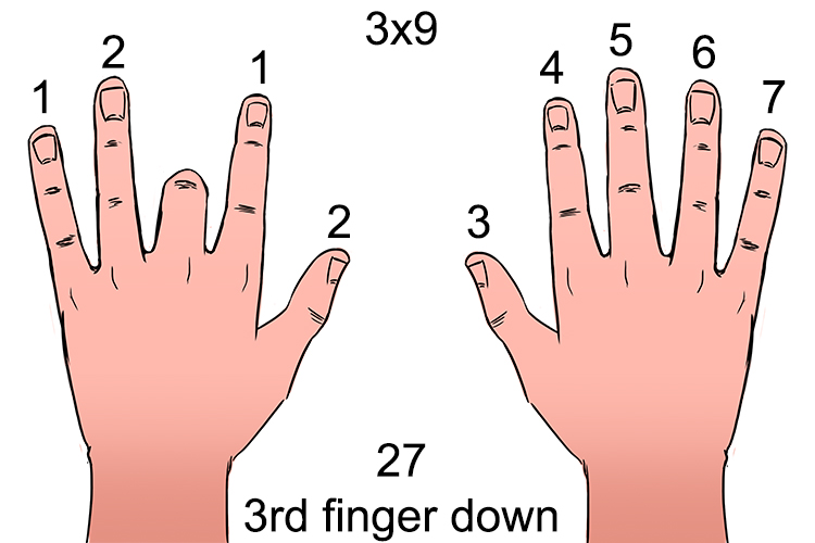 The third finger bent down would give 27, Can you see it now?